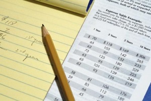 Lease Expenses
