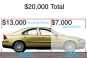 10 Steps to Leasing a New Car