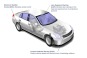 Active Safety Systems