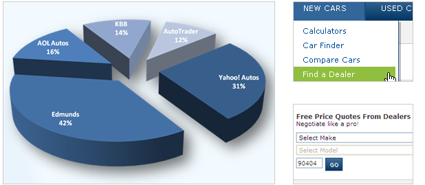 Dealer Ratings & Reviews