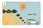 Global warming