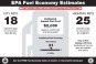 New EPA Fuel Economy Ratings