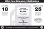 Current EPA Fuel Economy Sticker
