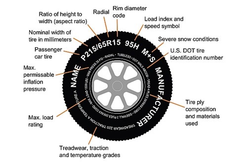 Tire info