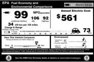 Decoding Electric Car MPG